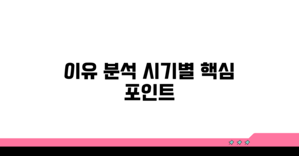이유 분석, 시기별 고려 사항은?
