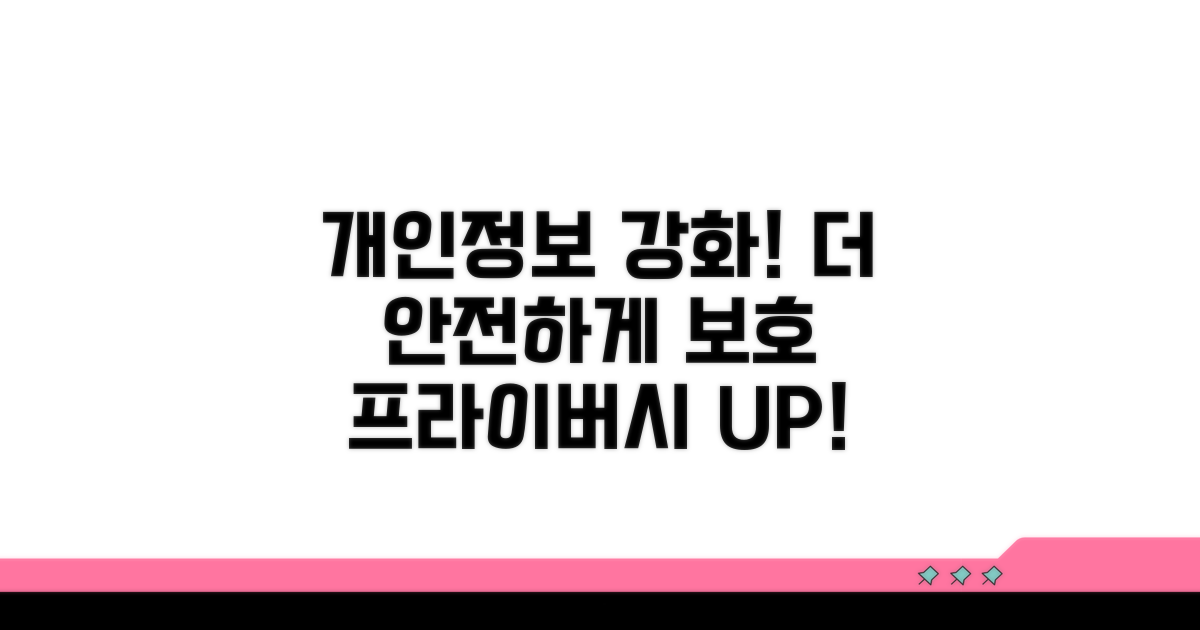 개인 정보 보호를 위한 추가 조치