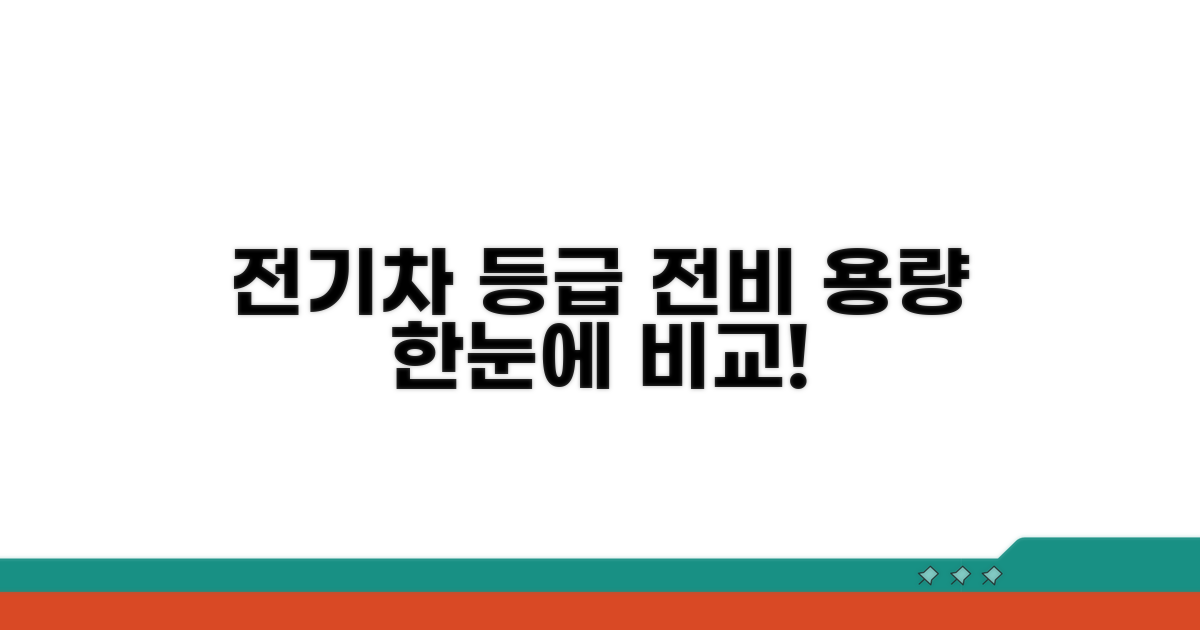 전기차 등급, 전비와 용량으로 나눠봐요