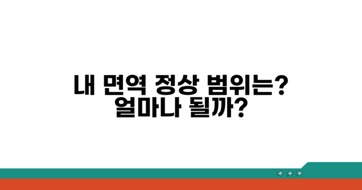내 면역 상태, 정상 범위는 얼마?