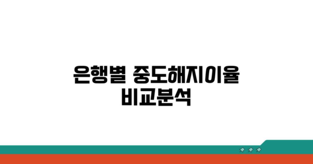 은행별 중도해지이율 비교 분석