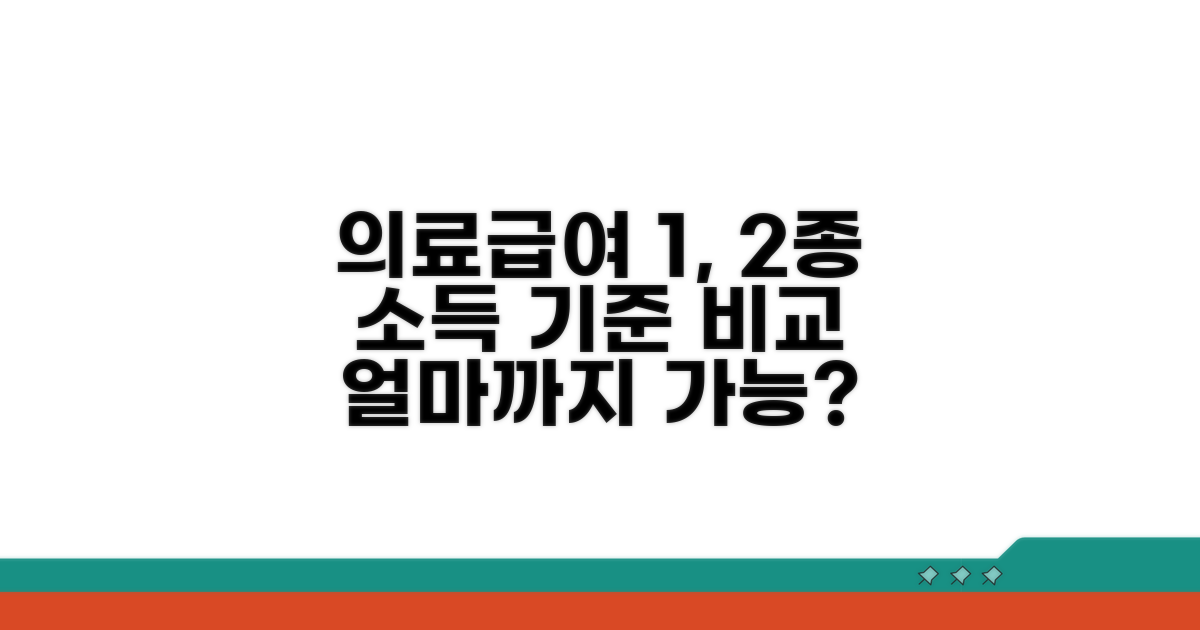 의료급여 1, 2종 소득 기준 비교