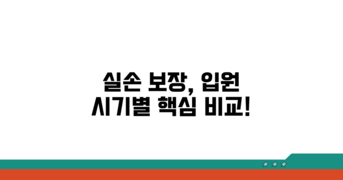 입원 시기별 실손 보장 범위 비교 분석