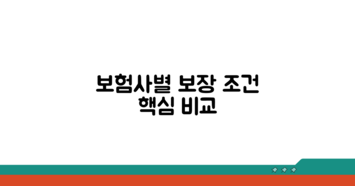 보험사별 보장 조건 비교 분석