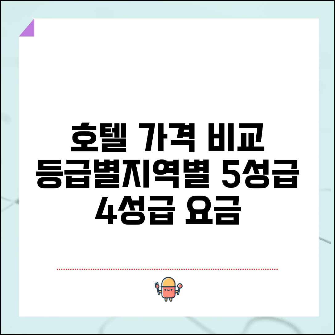 호텔 등급별 가격 지역별 비교표 | 5성급 4성급 비즈니스호텔 요금