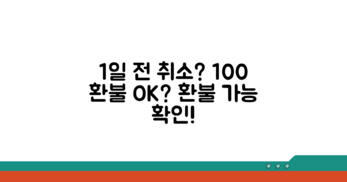 1일 전 취소 시 100% 환불 가능?