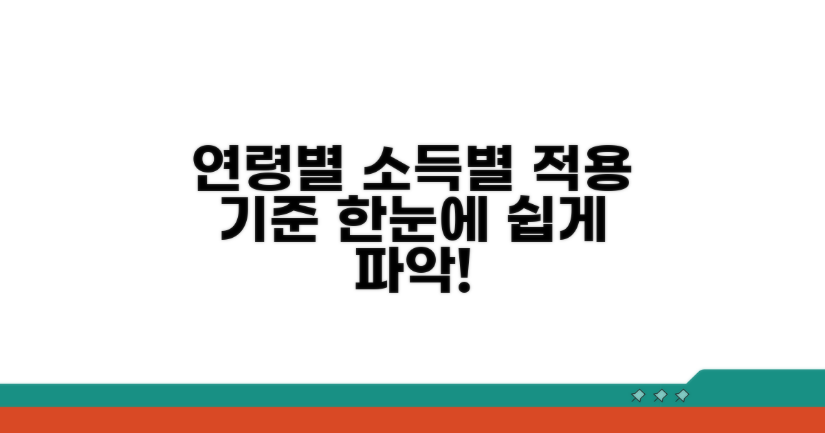 연령별 소득 구간별 적용 기준