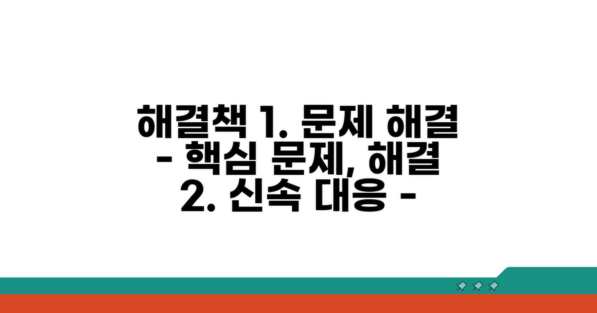 처리 절차와 대응 방법 분석