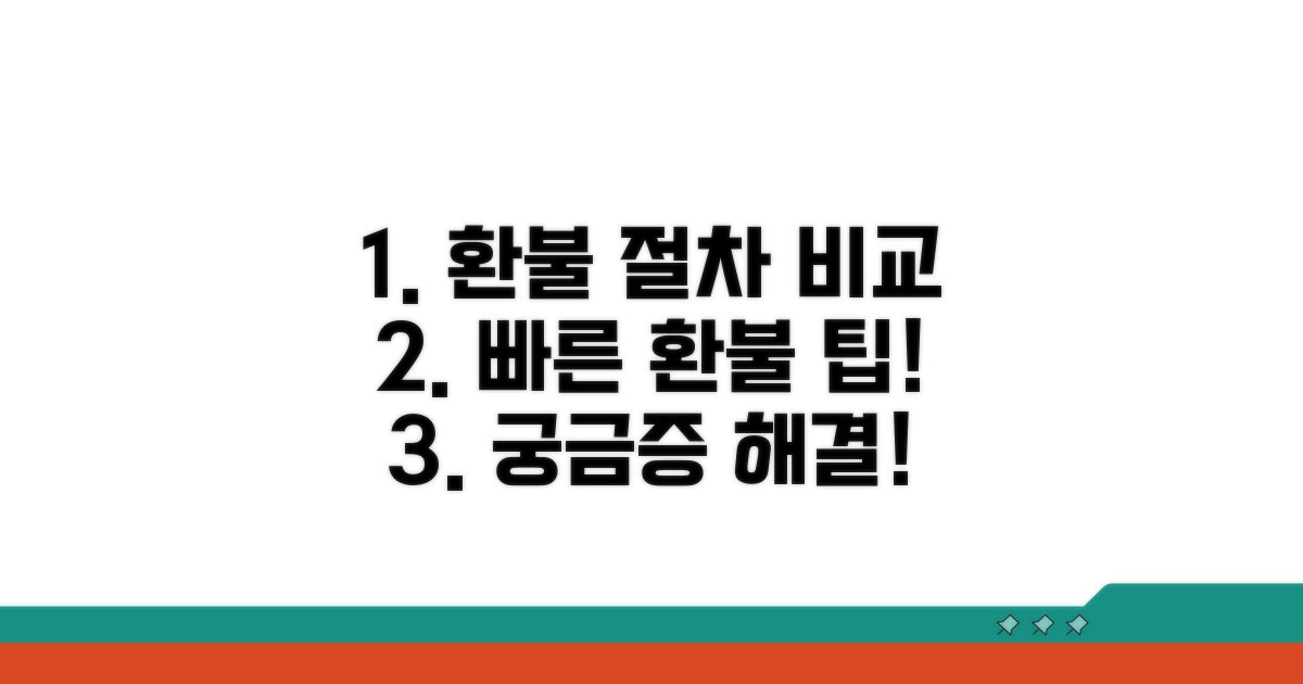 발신인 환불 절차 비교 분석