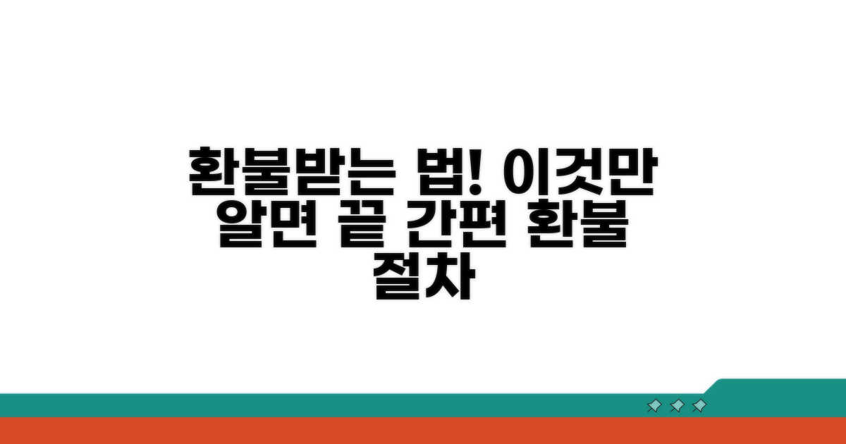 수령인 환불 절차 상세 안내