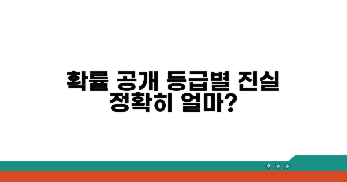 등급별 확률, 정확히 얼마일까?