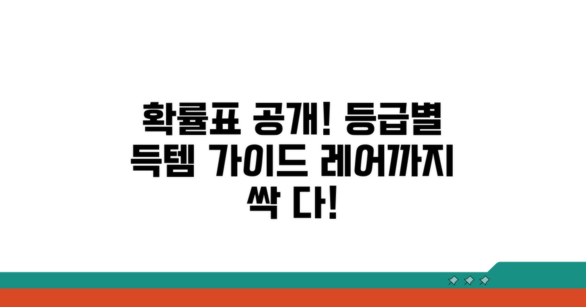 뽑기 확률표: 등급별 공개