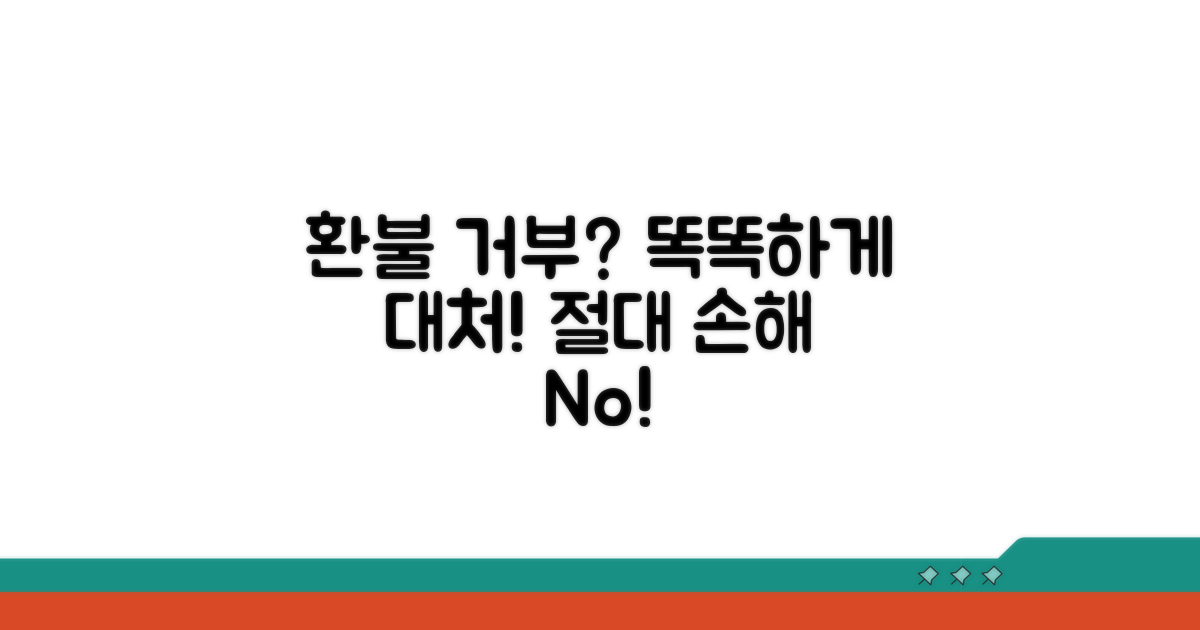 환불 거부 시 대처 방법