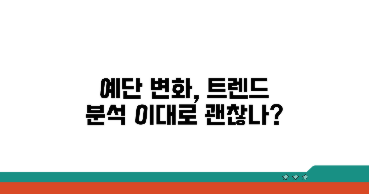 트렌드 분석: 예단 문화 변화