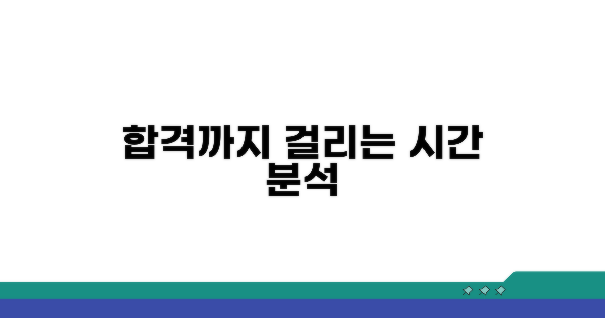 합격까지 걸리는 시간 분석